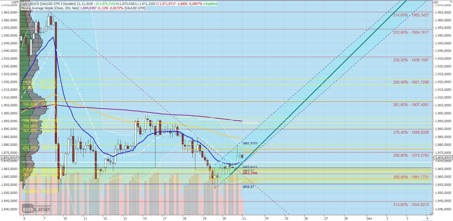 Gaertnerin's Boersen-Huesli 1214911