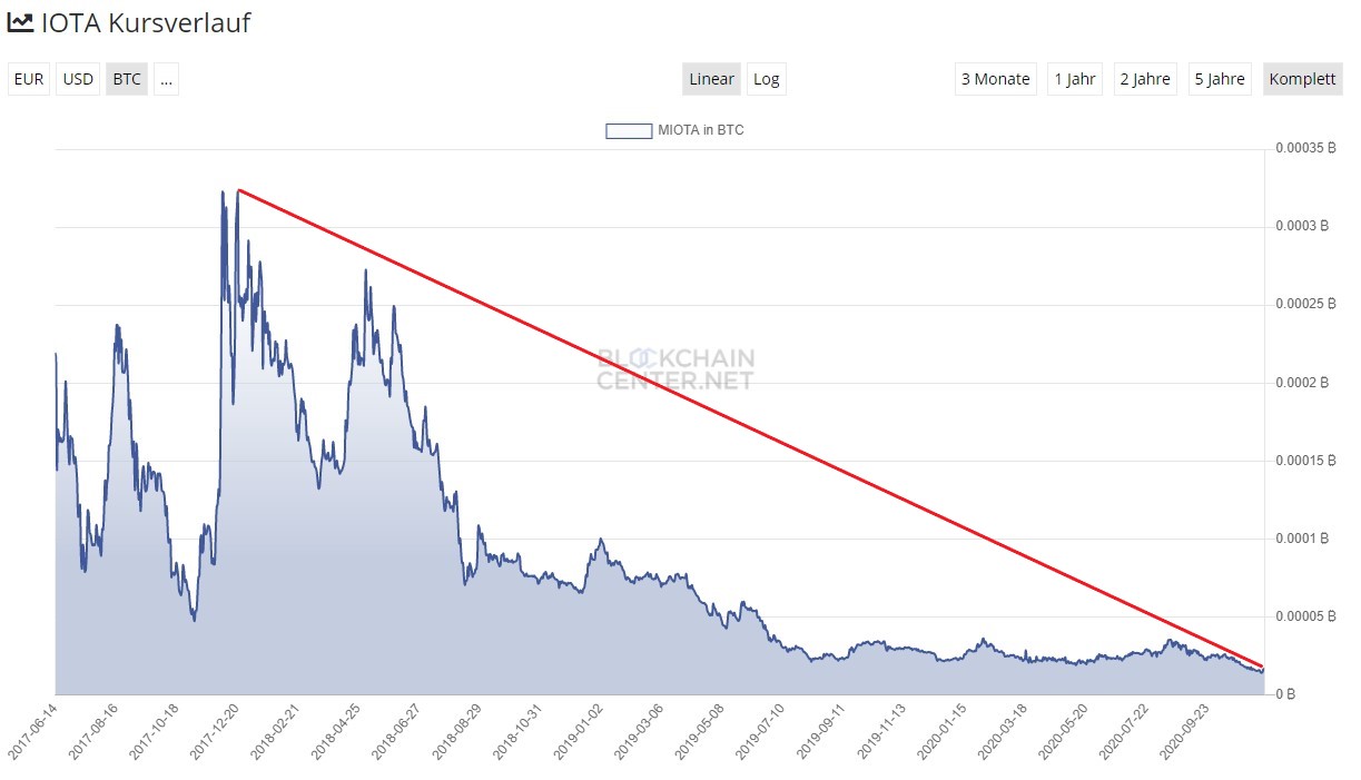 Bitcoins der nächste Monsterhype steht bevor! 1214903