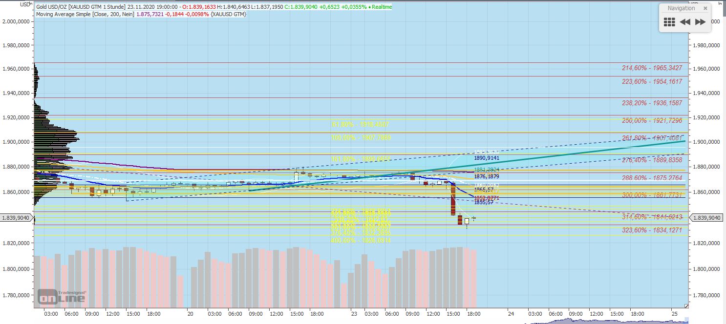 Gaertnerin's Boersen-Huesli 1215215