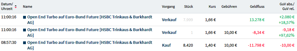 Gaertnerin's Boersen-Huesli 1215871