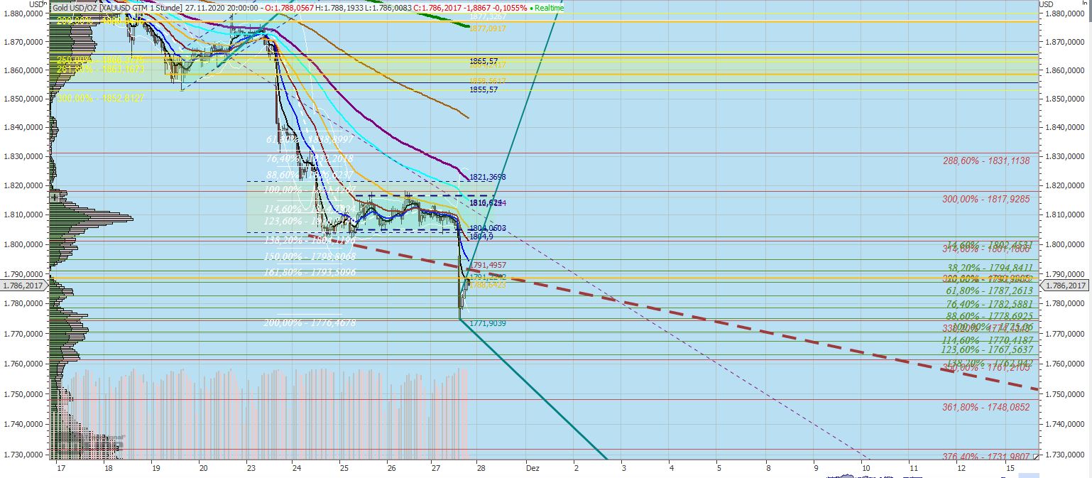 Gaertnerin's Boersen-Huesli 1216193
