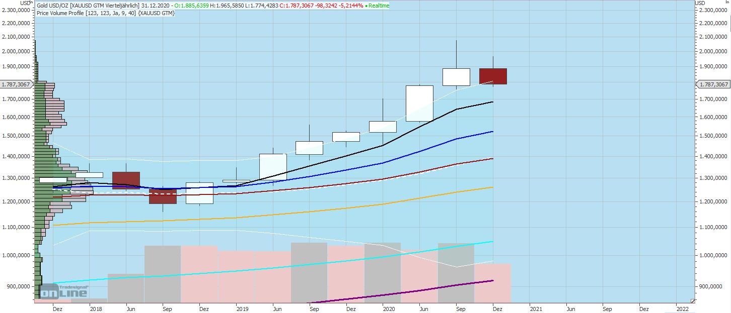 Gaertnerin's Boersen-Huesli 1216207