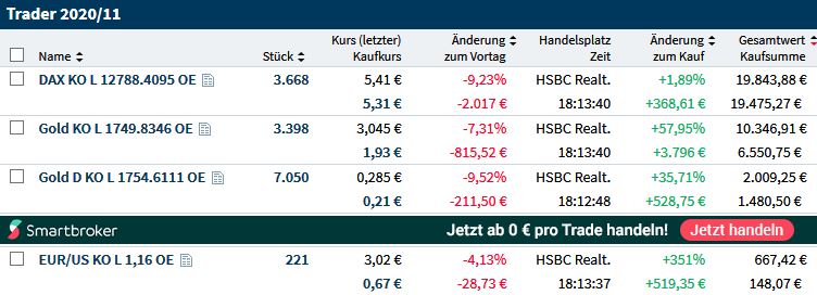 Gaertnerin's Boersen-Huesli 1216702