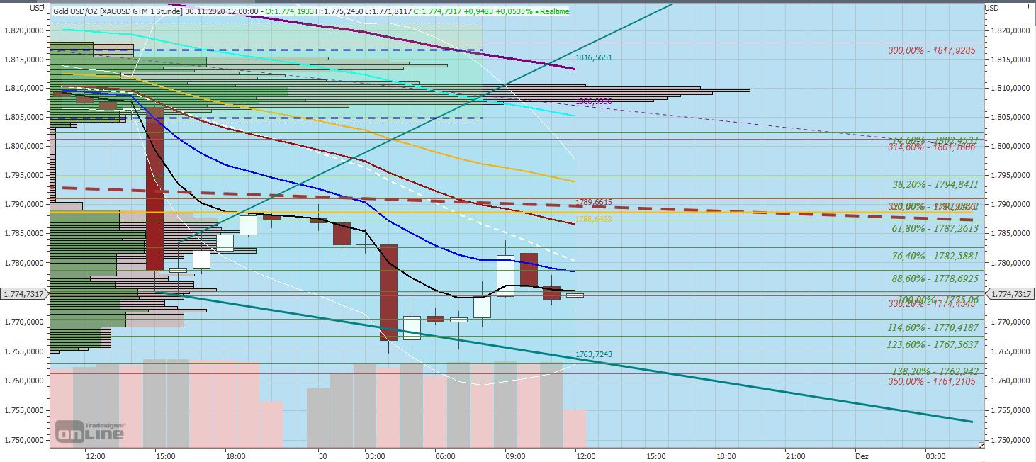 Gaertnerin's Boersen-Huesli 1216612