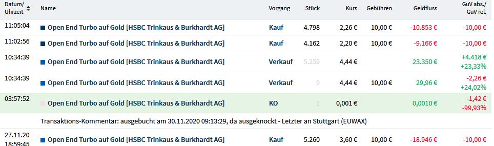Gaertnerin's Boersen-Huesli 1216610