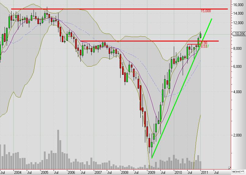 Elmos Semiconductor 376593