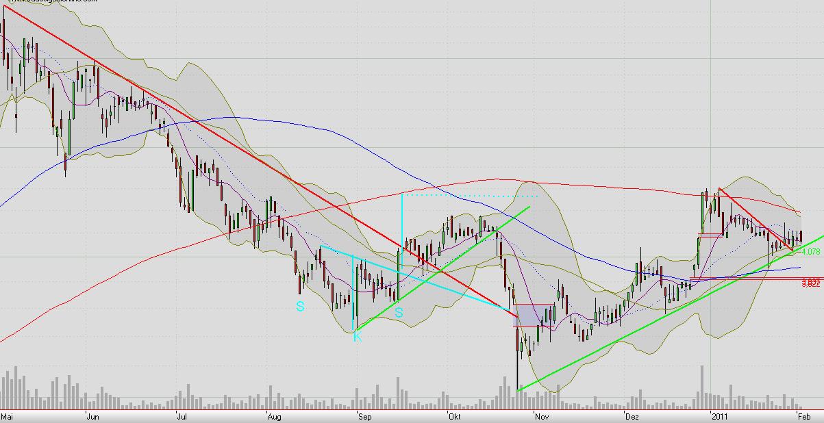 Analysten Treffen bei Singulus ....... 377787
