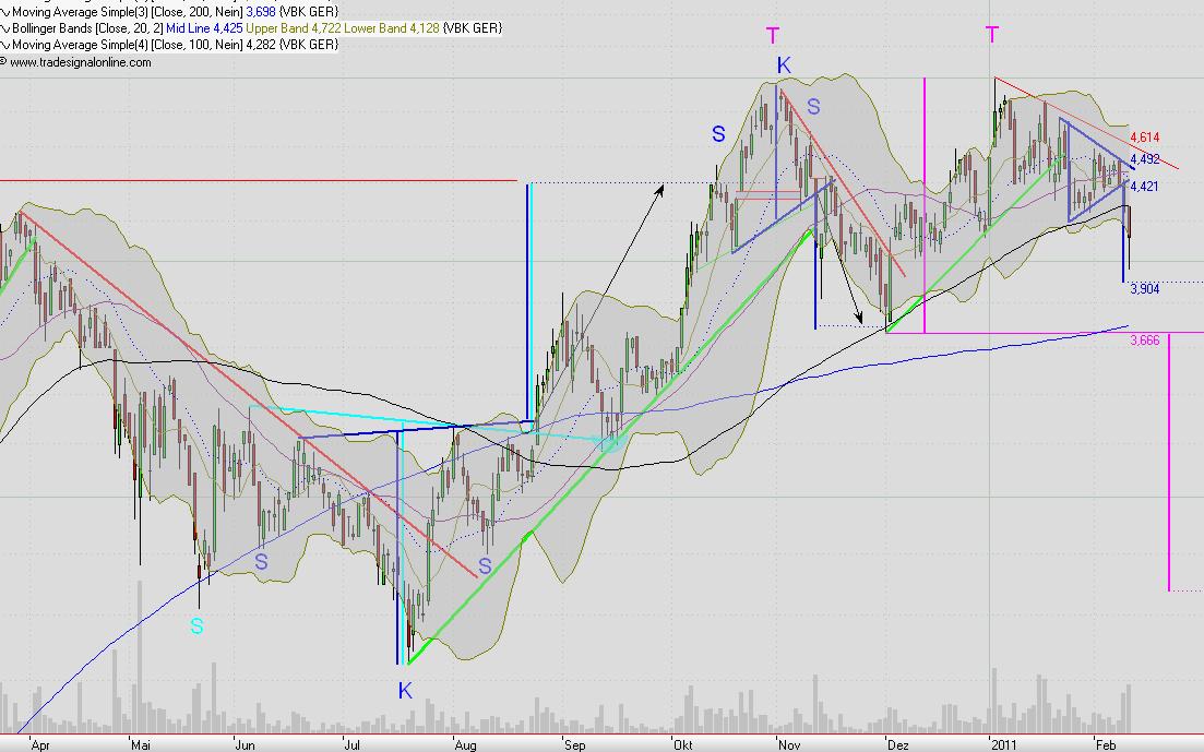 Mobilität der Zukunft... 379950