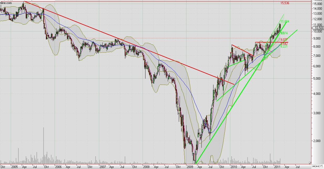 Elmos Semiconductor 384308