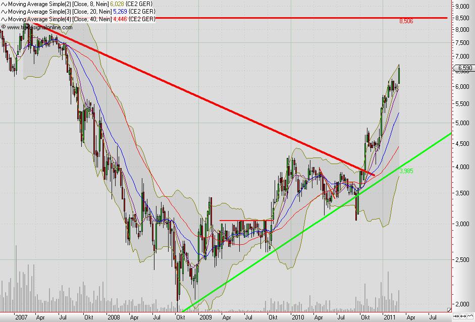 dt. biosprit hersteller im vergleich 385081
