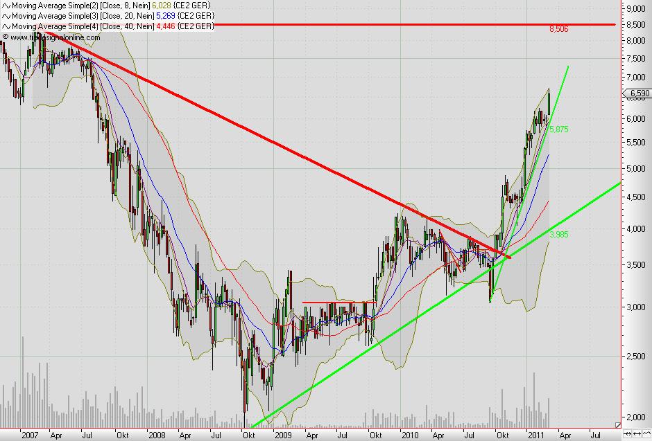 dt. biosprit hersteller im vergleich 385083