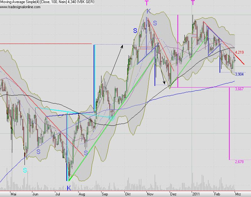 Mobilität der Zukunft... 385099