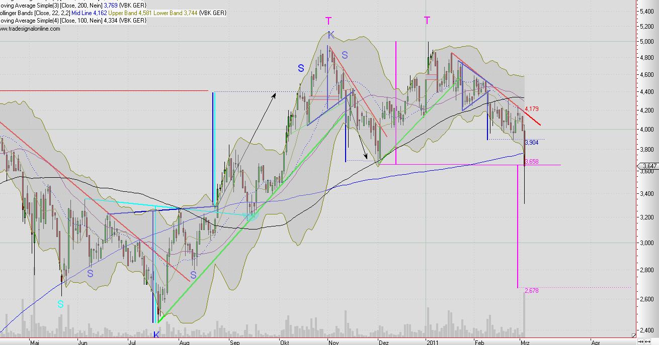 Mobilität der Zukunft... 385694