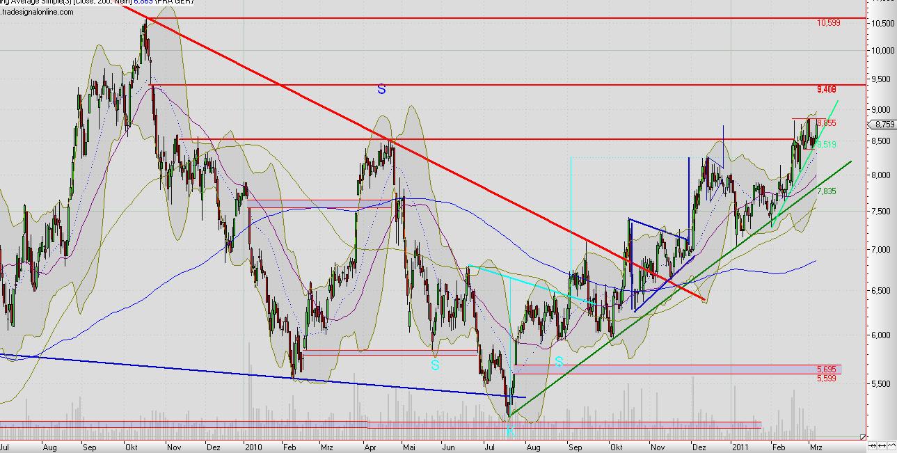 Praktiker praktisch kaufen 386666