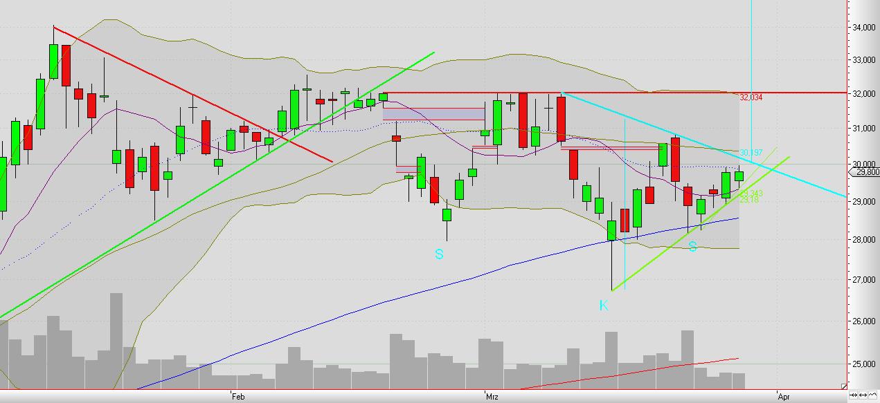Aixtron- und die Banken stufen fröhlich auf kaufen 391740