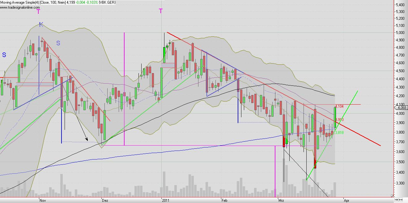 Mobilität der Zukunft... 391757
