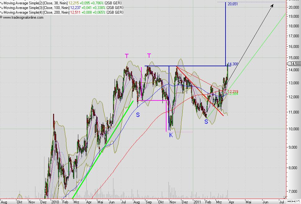 A0HL8N 2G Bio-Energie 392025