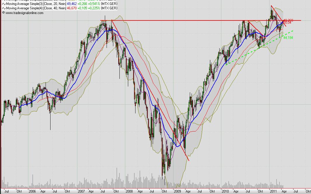 MTU Aero Engines 396211
