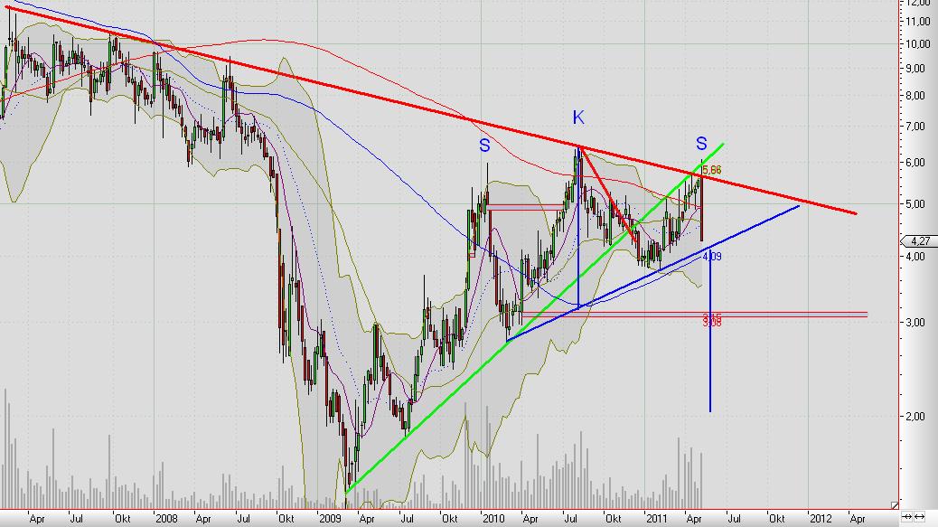 Übernahmephantasie Aktie Sunways 400230