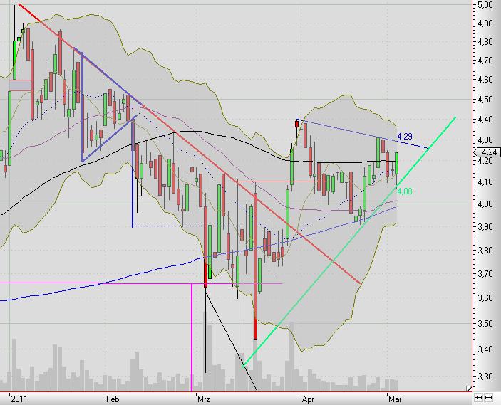 Mobilität der Zukunft... 400249
