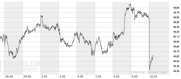 Gar nicht ohne...DANONE 401766
