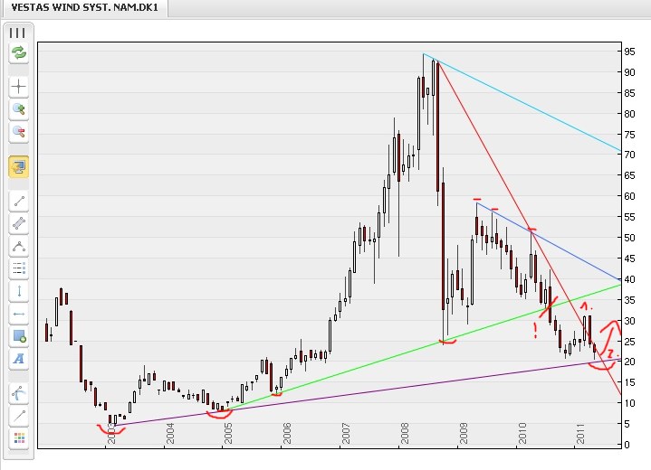Weltweit grösster Windkraftanlagenhersteller 404653