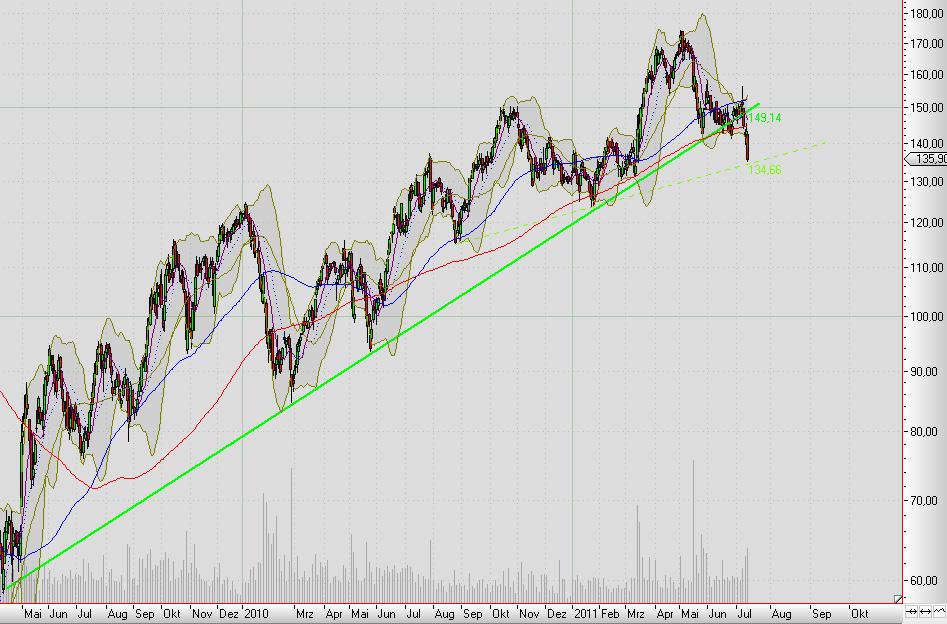 Wacker, eine Kaufgelegenheit 420846