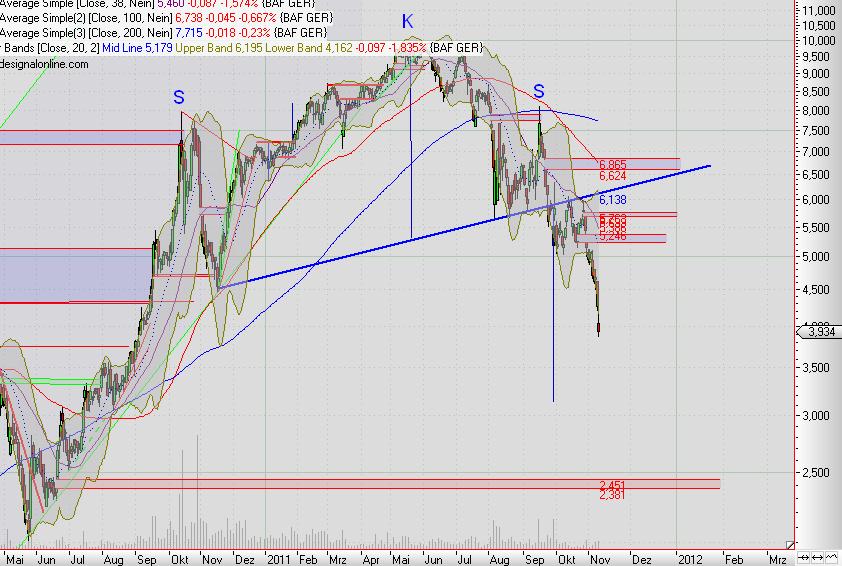 Balda schnelle 100 Prozent 456272