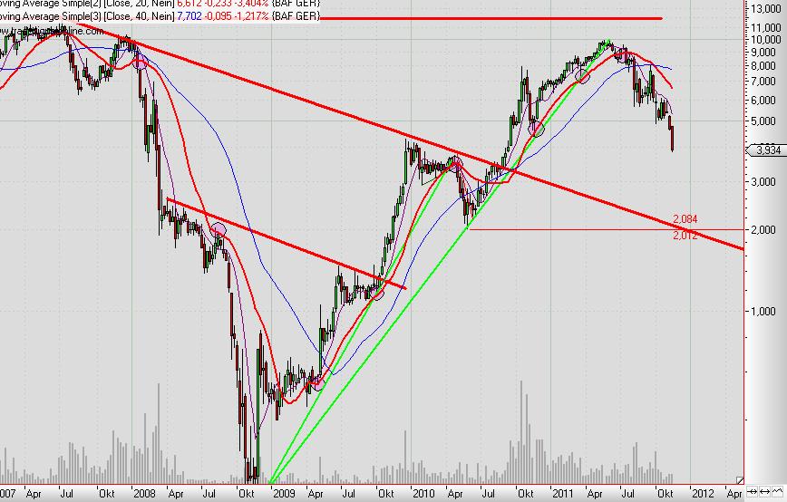 Balda schnelle 100 Prozent 456270