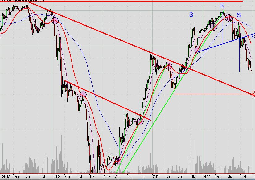 Balda schnelle 100 Prozent 466770