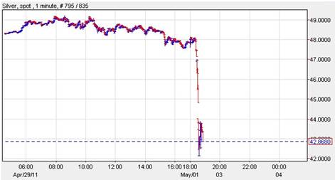 Silber - quo vadis 2011 409945