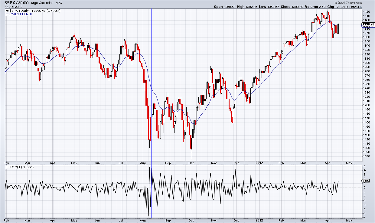 2019 QV-GDAXi-DJ-GOLD-EURUSD- JPY 1089231