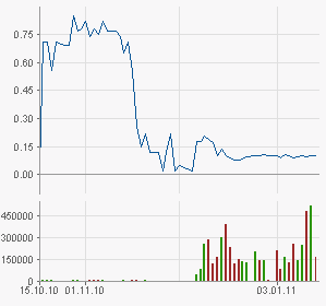 North thund. bay mining co 373326