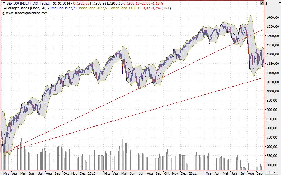 2014 QV DAX-DJ-GOLD-EURUSD-JPY 763867