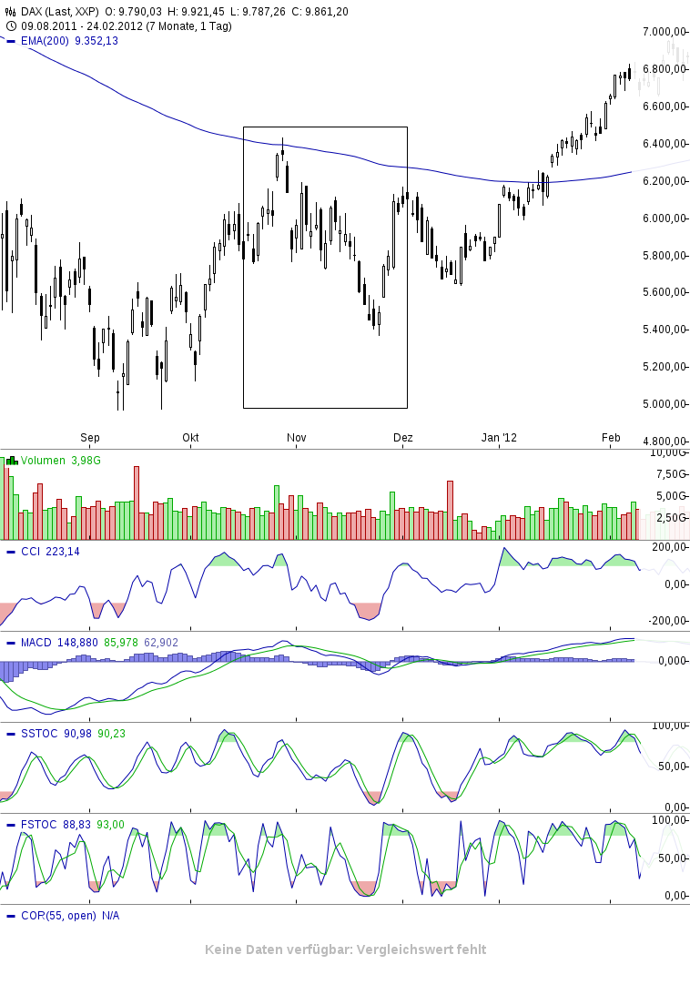Der Crash (Original bei Geldmaschine123) 776195