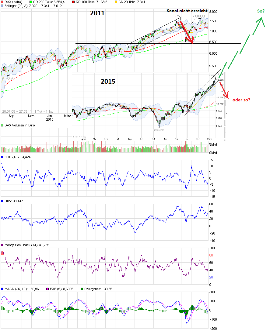 QuoVadisDax - das Original - Nachfolgethread 809079