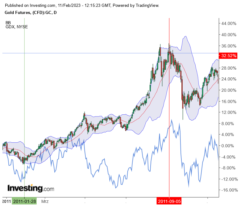 Die besten Gold-/Silberminen auf der Welt 1356782
