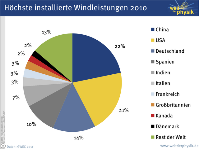 Windmaster Nordex 414899