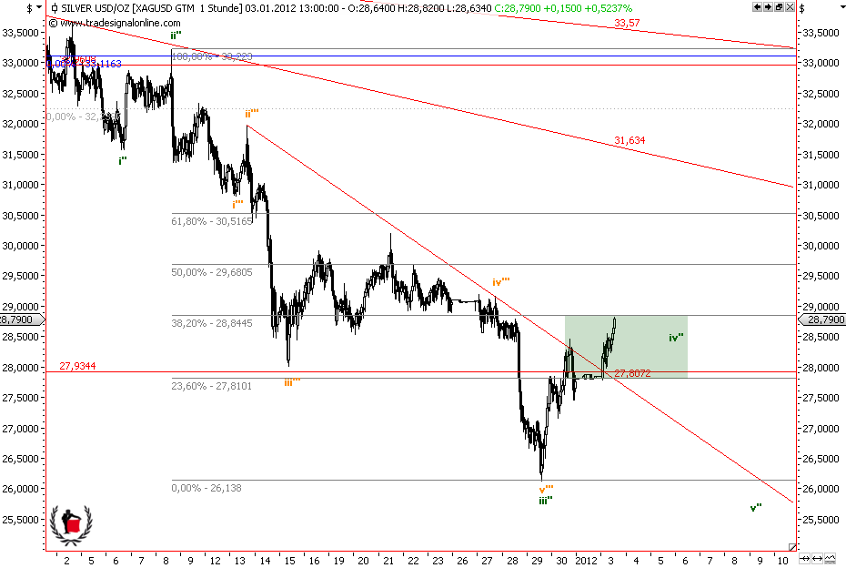 Die Bullen scharren gar nicht mit den Hufen, 472942