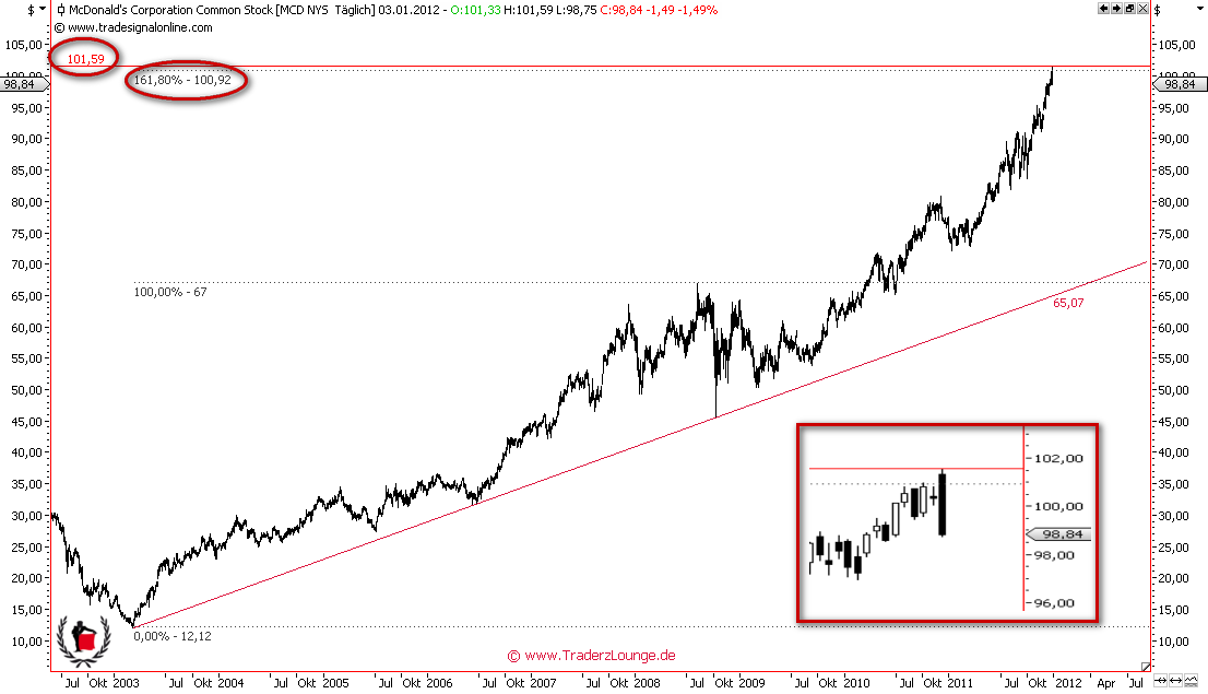 Die Bullen scharren gar nicht mit den Hufen, 473120