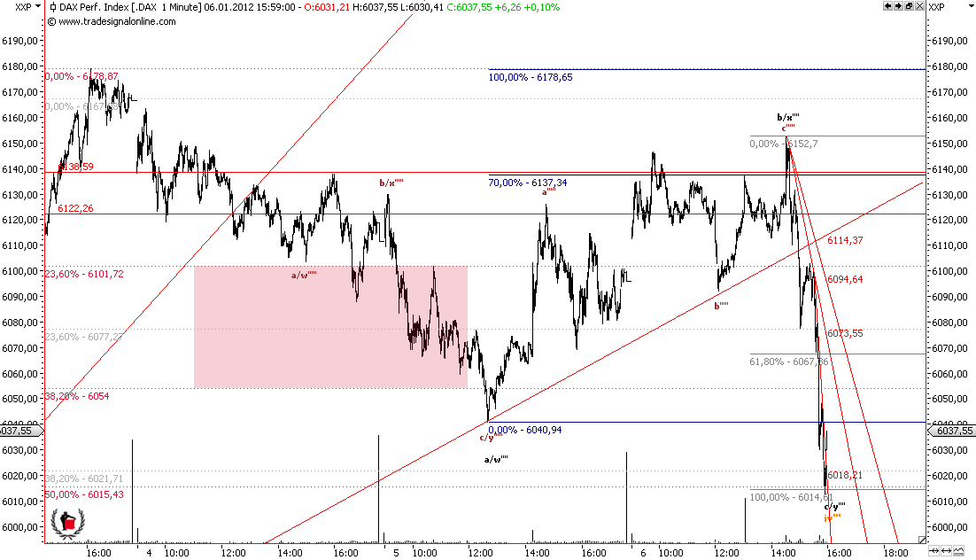 Die Bullen scharren gar nicht mit den Hufen, 474102