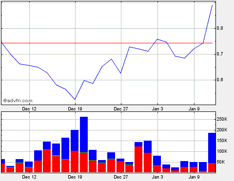 Stans Energy heavy rare earth Prod. 2012 475441