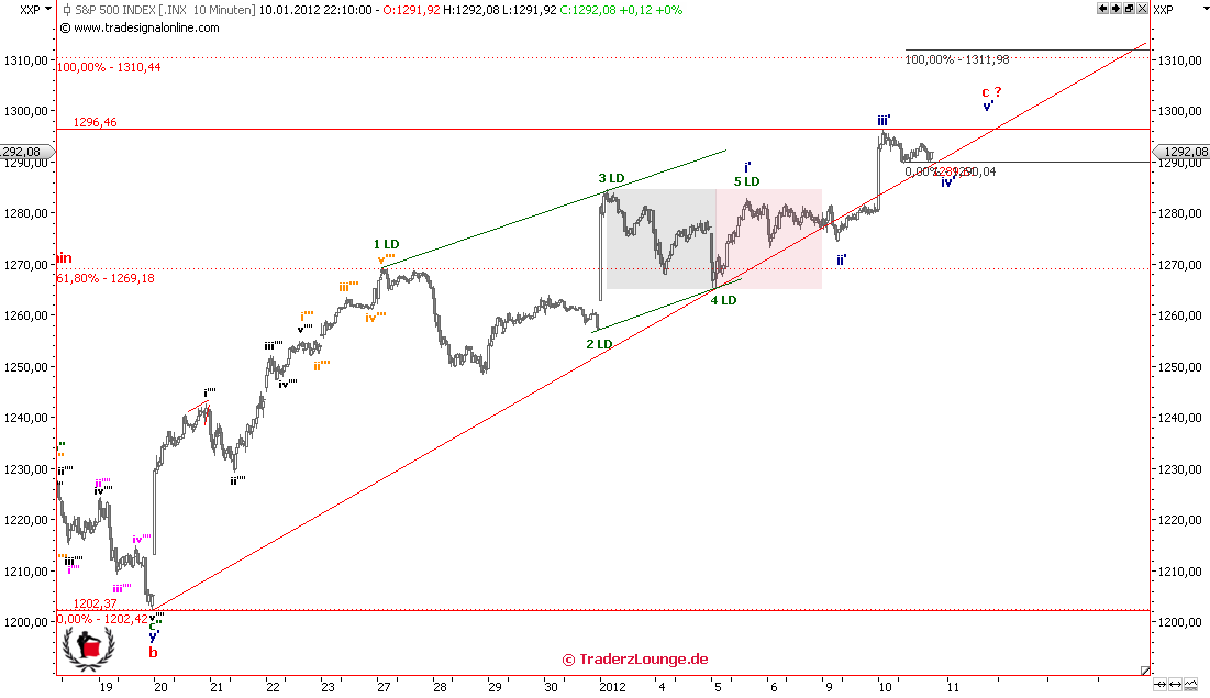 Die Bullen scharren gar nicht mit den Hufen, 475272