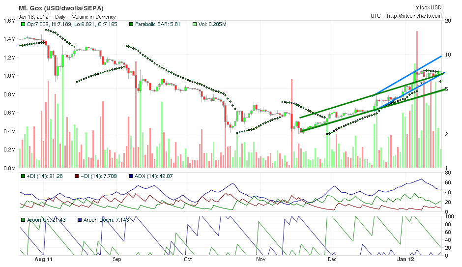 Bitcoins der nächste Monsterhype steht bevor! 476609
