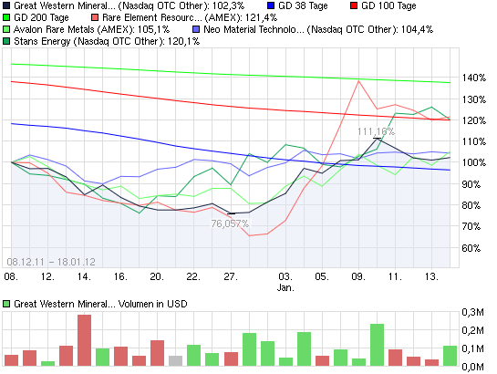 Stans Energy heavy rare earth Prod. 2012 477193