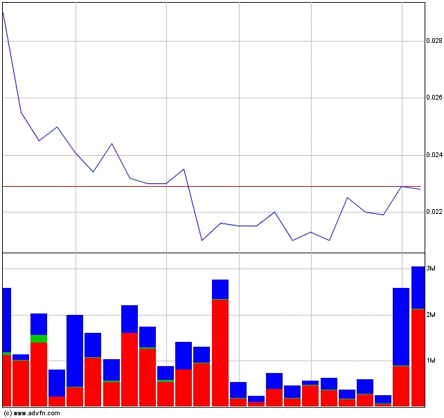 Lehman Brothers Holdings Inc. (LEH) 477456