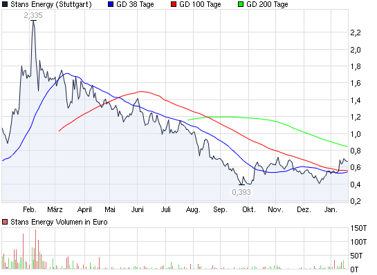 Stans Energy heavy rare earth Prod. 2012 477708