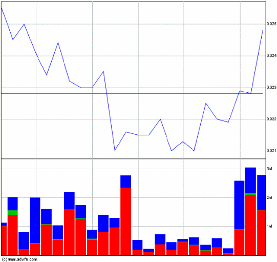 Lehman Brothers Holdings Inc. (LEH) 477822