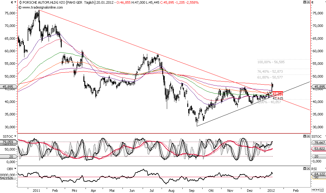 Die Bullen scharren gar nicht mit den Hufen, 478041