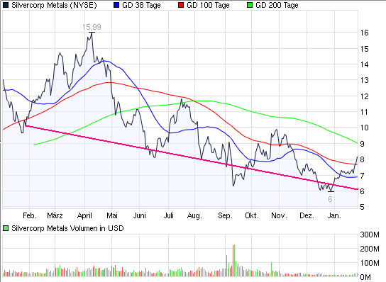 SCHWER-Gewichte in SILBER 480634